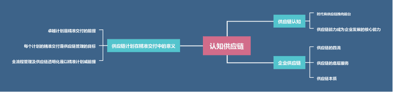 陶威 智慧供应链与采购物流实战家
